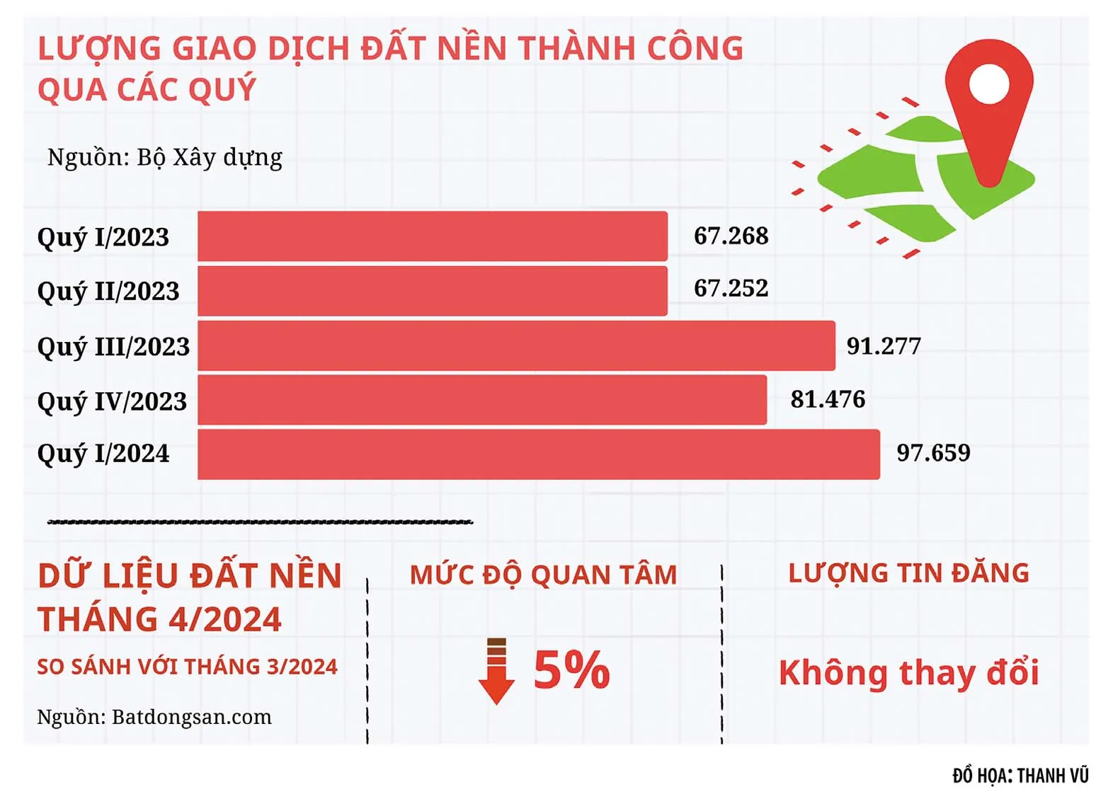 Điểm tin bất động sản số 2/2024 — ảnh 2
