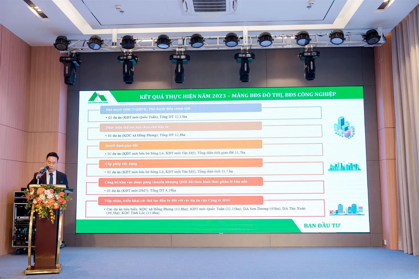 Tập đoàn Sơn Phúc tổng kết hoạt động kinh doanh năm 2023 - Định hướng mục tiêu kế hoạch năm 2024 — ảnh 6